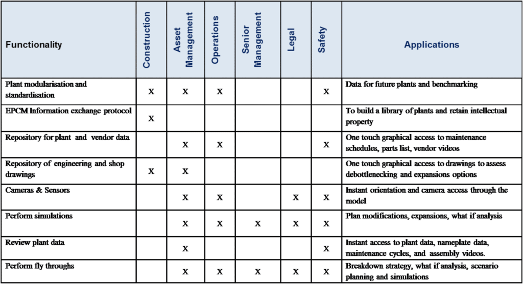 3- BDS_Smart Facilities Management BIM a Critical Enabler