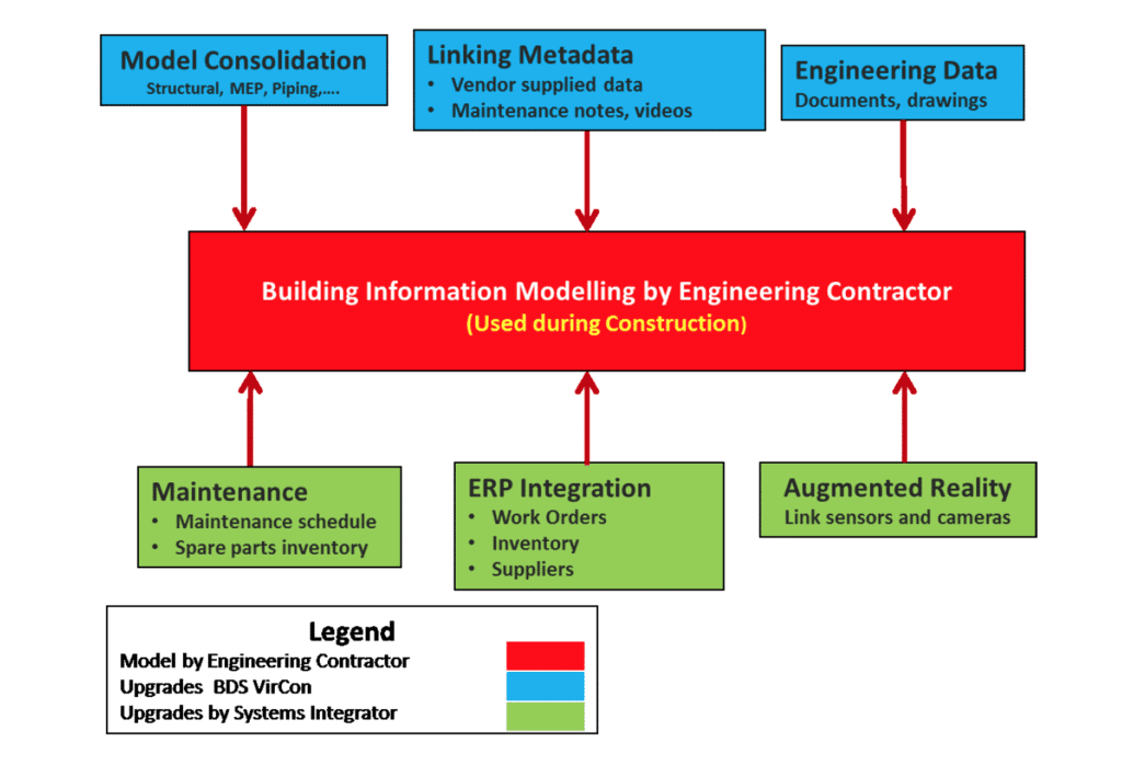 4- BDS_Smart Facilities Management BIM a Critical Enabler