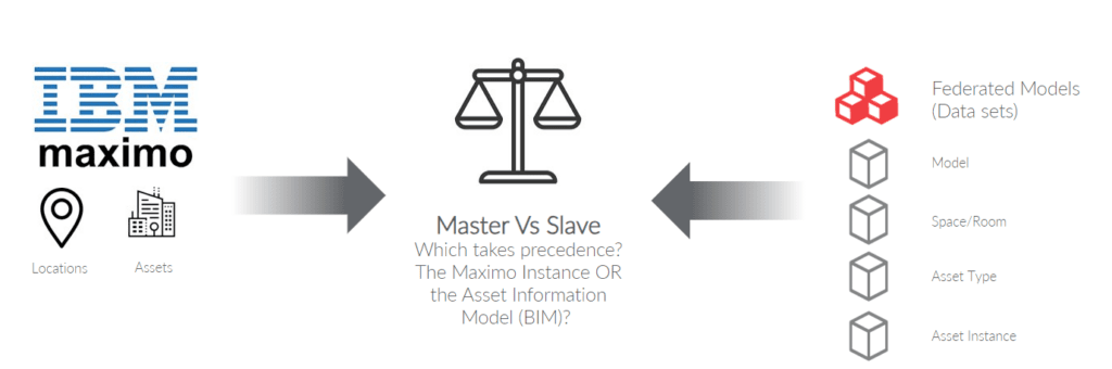 Value-of-BIM-to-IBM-Maximo