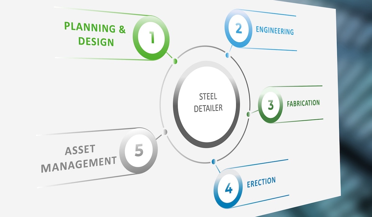 Where Does a Steel Detailer Fit into the Construction Cycle?