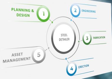 Where Does a Steel Detailer Fit into the Construction Cycle?